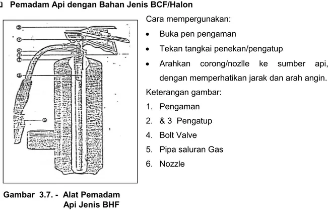 Gambar  3.7. -  Alat Pemadam                            Api Jenis BHF 