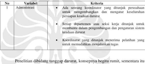 Tabel 3.2 Contoh Variabel Penelitian Berdasarkan ISRS 