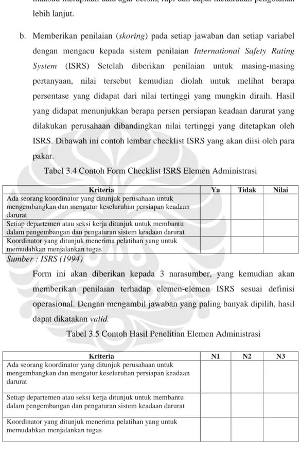 Tabel 3.4 Contoh Form Checklist ISRS Elemen Administrasi 