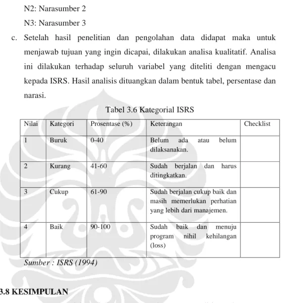 Tabel 3.6 Kategorial ISRS 