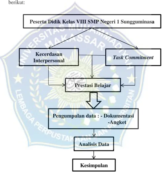 Gambar 2.1 Paradigma Kerangka Pikir Analisis Data 