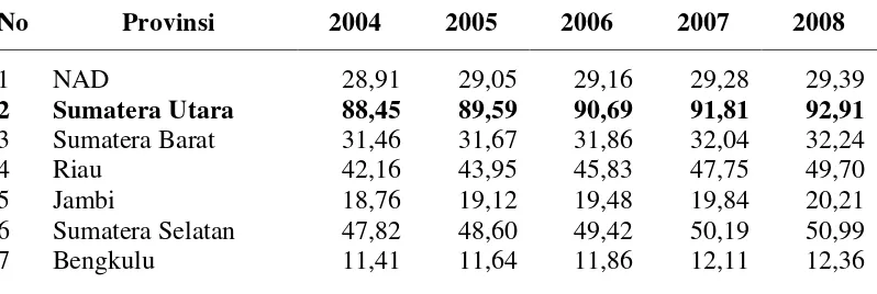 Tabel. 2.6. Perkiraan Emisi CH4 (gigagram) dari Sampah di TPA menurut Provinsi, 2004 - 2008 