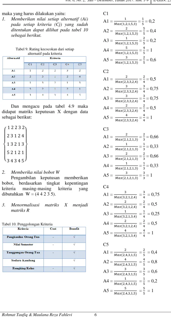 Tabel 9. Rating kecocokan dari setiap   alternatif pada kriteria 