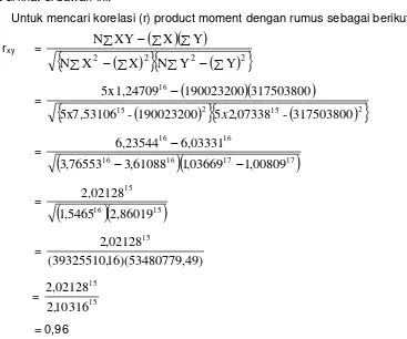 Tabel 4. Tabel Interpretasi r Product Moment 