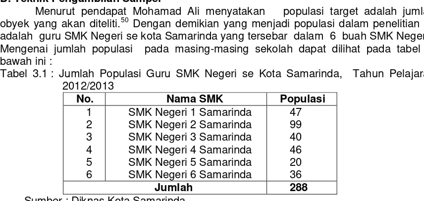 Tabel 3.2 : Jumlah Sampel Guru SMK Negeri se Kota Samarinda  