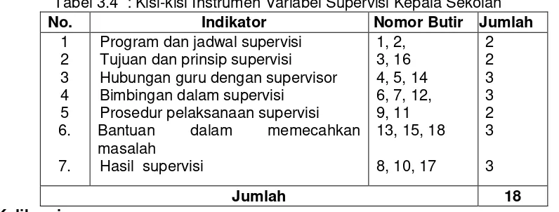 Tabel 3.4  : Kisi-kisi Instrumen Variabel Supervisi Kepala Sekolah 