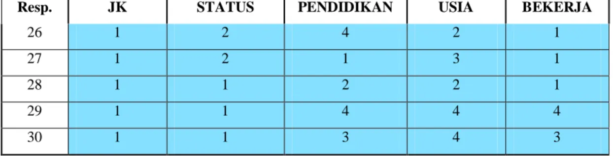 Tabel 4.2.  Statistics 
