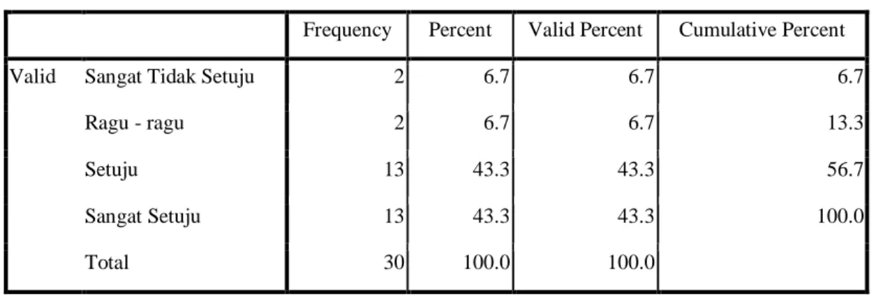 Tabel 4.14  Frequency Pertanyaan 4 