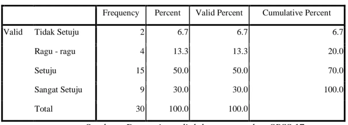Tabel 4.16  Frequency Pertanyaan 6 