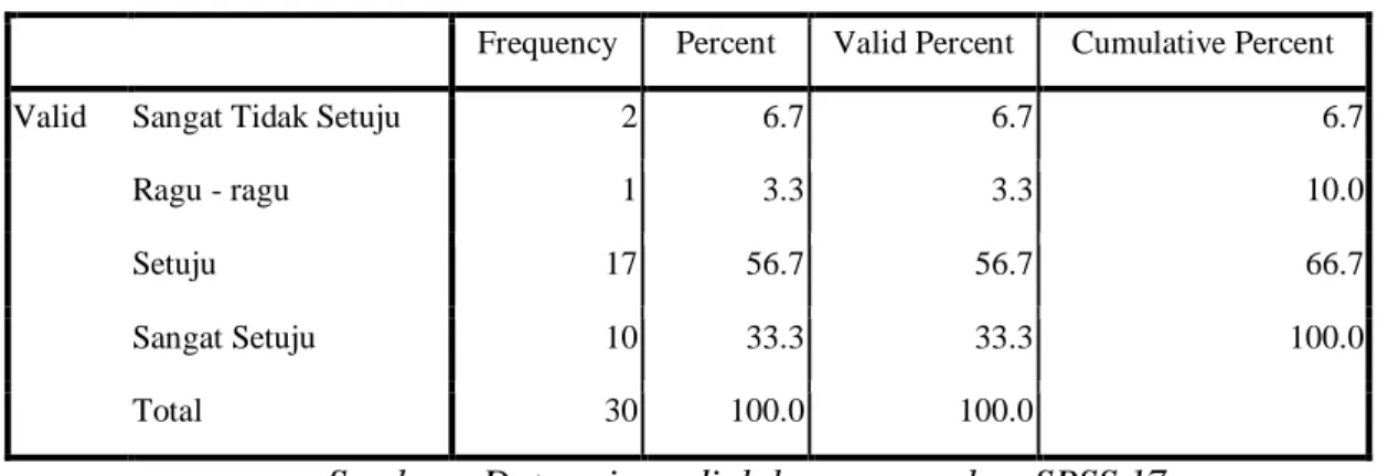Tabel 4.19  Frequency Pertanyaan 9 