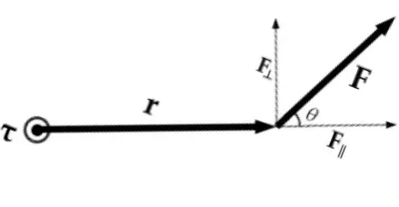 Gambar 2.7 Skema Torsi  