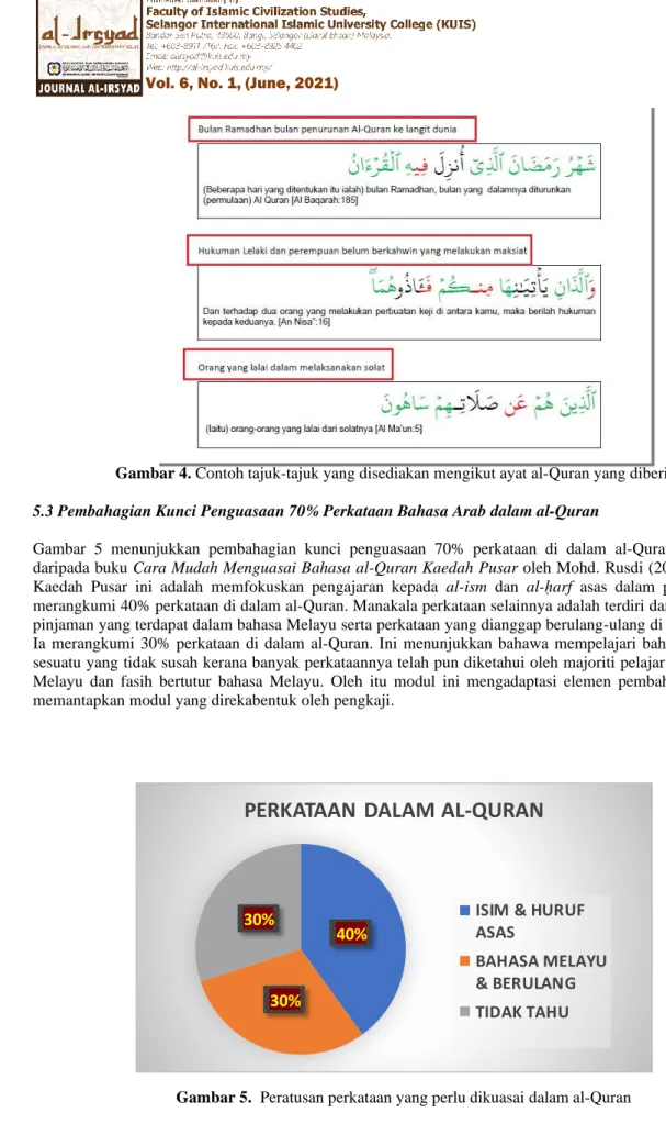 Gambar  5  menunjukkan  pembahagian  kunci  penguasaan  70%  perkataan  di  dalam  al-Quran  ini  diadaptasi  daripada buku Cara Mudah Menguasai Bahasa al-Quran Kaedah Pusar oleh Mohd