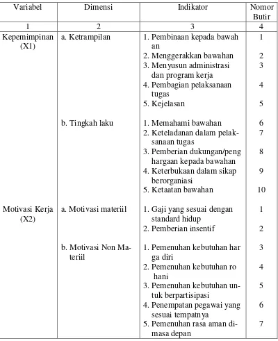 Table 3.2. Kisi-Kisi Instrumen Penelitian 