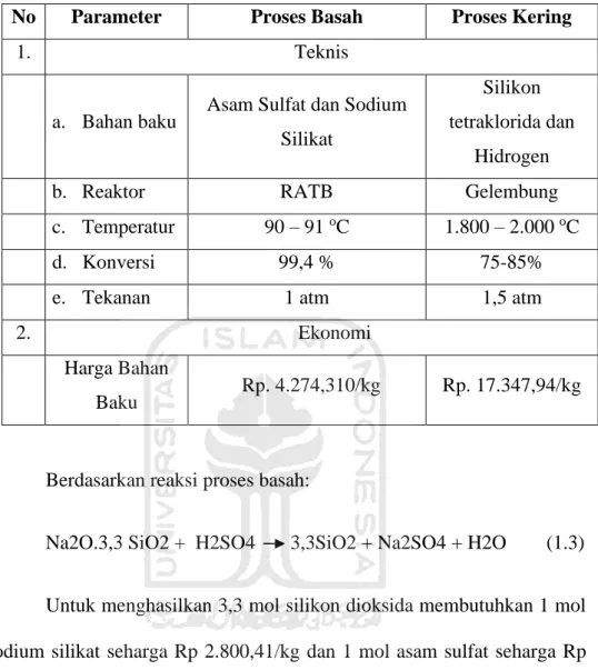 Tabel 1. 7 Perbandingan macam-macam Proses 