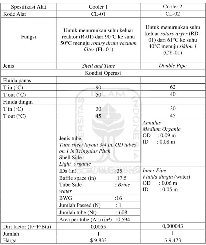 Tabel 3. 8 Cooler 