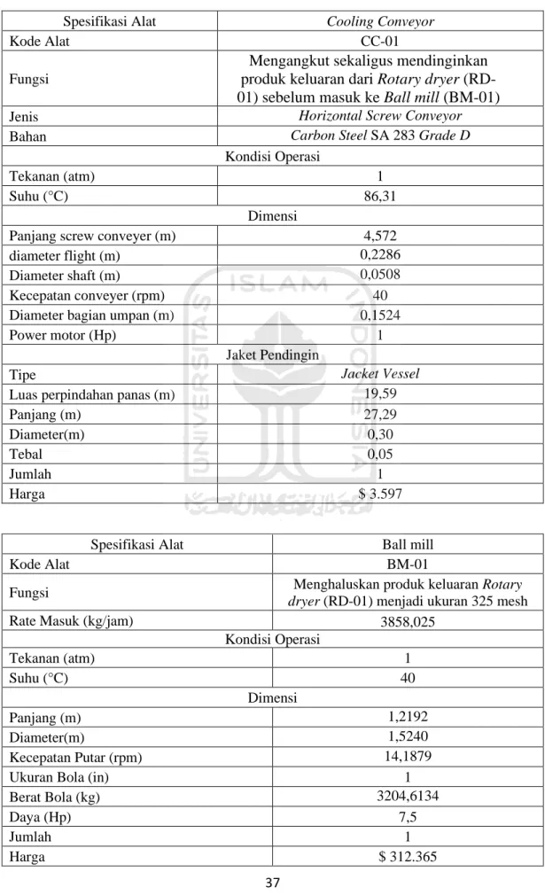 Tabel 3. 14 Cooling Conveyor 