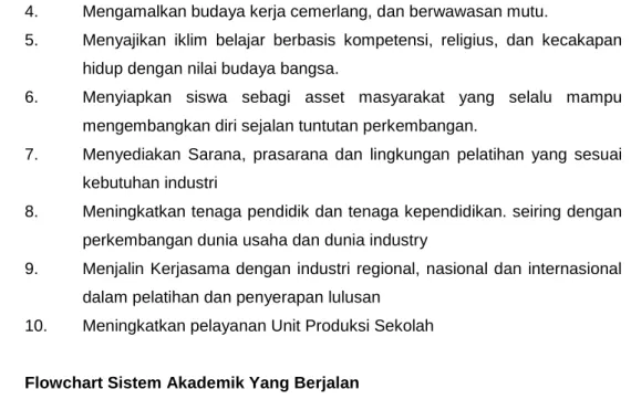 Gambar 3.1 Sistem Flowchart yang Berjalan 