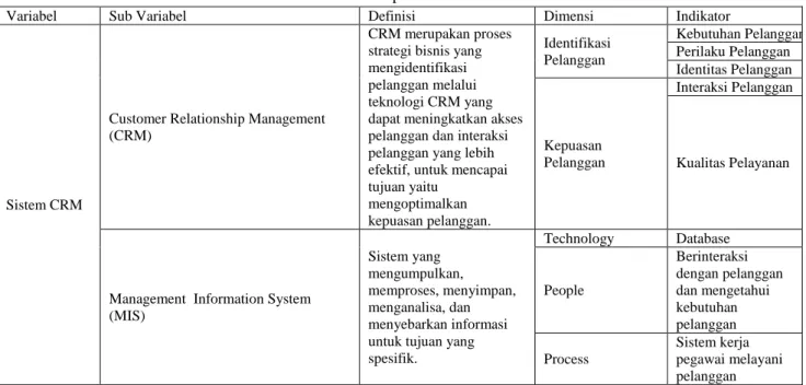 Tabel 2.  Operasional Variabel 