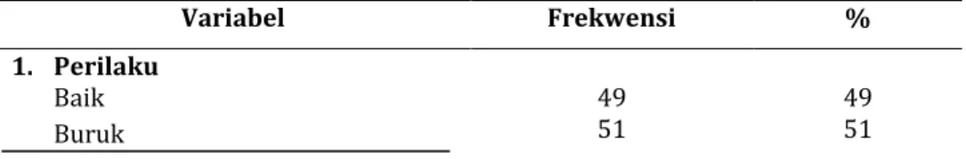 Tabel 5.2. Distribusi Frekwensi Data Khusus Perilaku Keluarga dalam Mengontrol Faktor Risiko Penyakit Hipertensi pada Masyarakat Desa di Ponorogo Pada Bulan Mei- Juni 2016