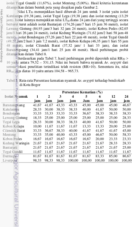 Tabel 5 Rata-rata Persentase kematian nyamuk Ae. aegypti terhadap bendiokarb