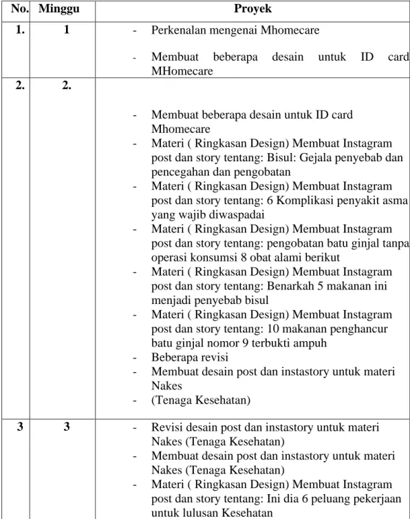 Gambar 3.1. Bagan Proses Pengerjaan Desain 
