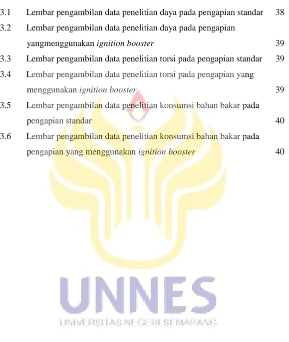 Tabel             Halaman 