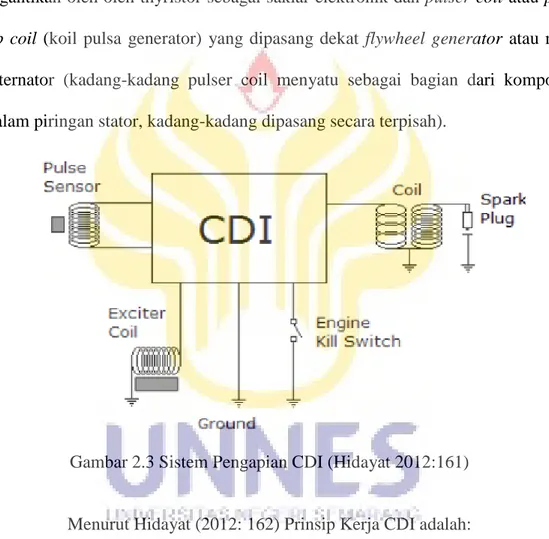 Gambar 2.3 Sistem Pengapian CDI (Hidayat 2012:161) 
