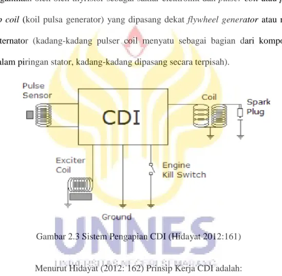 Gambar 2.3 Sistem Pengapian CDI (Hidayat 2012:161) 