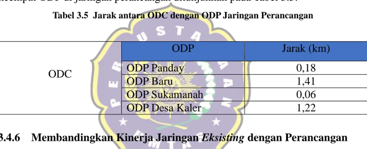 Tabel 3.5  Jarak antara ODC dengan ODP Jaringan Perancangan 