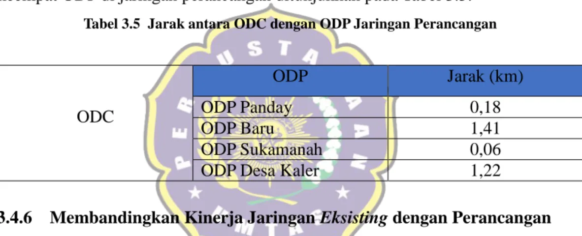 Tabel 3.5  Jarak antara ODC dengan ODP Jaringan Perancangan 