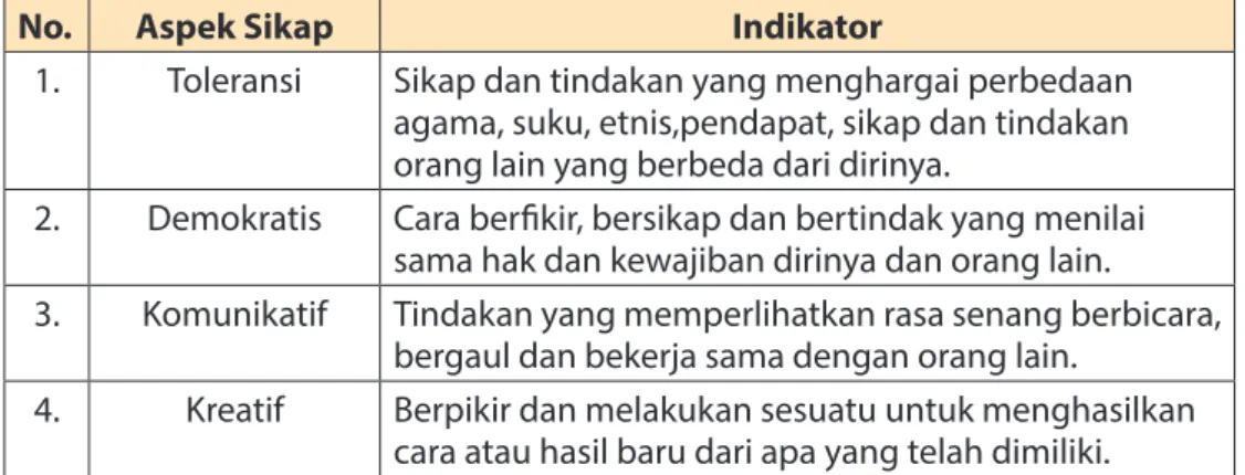 Tabel 10. Contoh Format Rekap Penilaian Sikap
