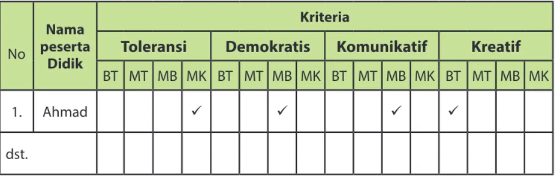 Tabel 10. Contoh Format Rekap Penilaian Sikap