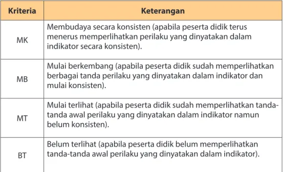 Tabel 10. Contoh Format Rekap Penilaian Sikap
