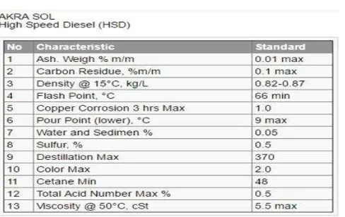 Tabel 2.5 Karakteristik Solar Akrasol 