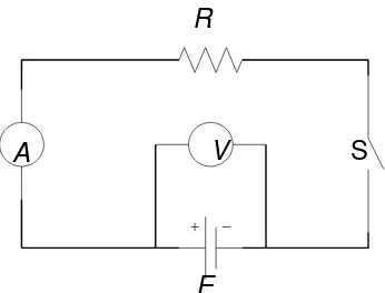 Gambar 2.3 : Rangkaian tegangan gerak listrik elemen 