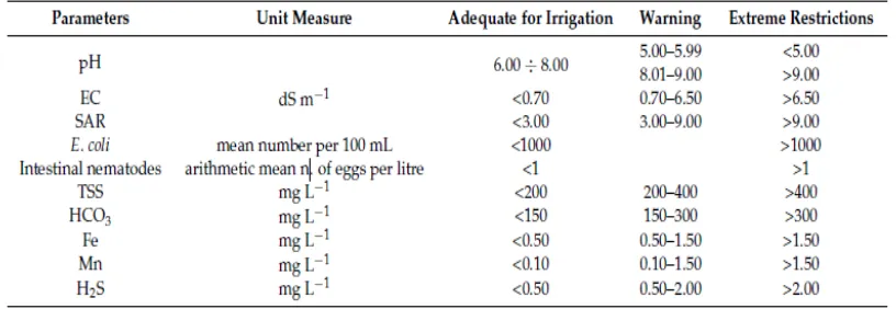Tabel 4. Parameter kualitas air