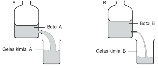 Gambar 4.1 Membandingkan laju reaksi air pada botol A dan B