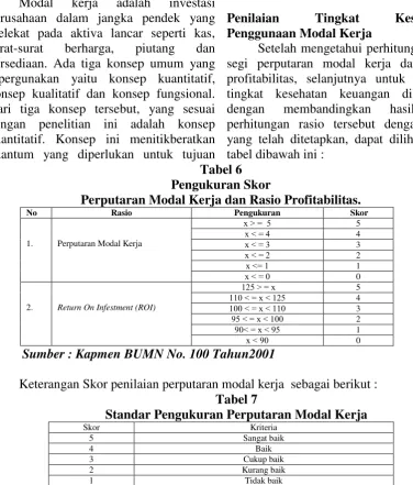 tabel dibawah ini : 