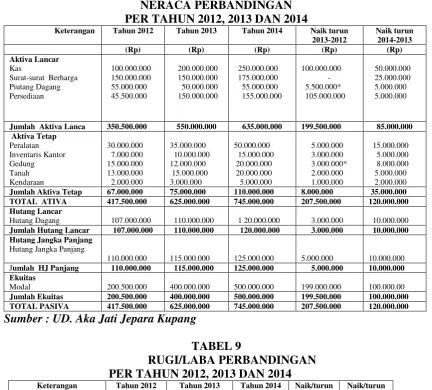 TABEL 8 NERACA PERBANDINGAN 