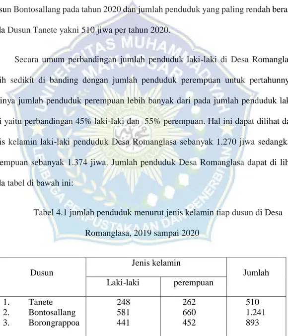 Tabel 4.1 jumlah penduduk menurut jenis kelamin tiap dusun di Desa  Romanglasa, 2019 sampai 2020  Dusun   Jenis kelamin  Jumlah  Laki-laki  perempuan  1