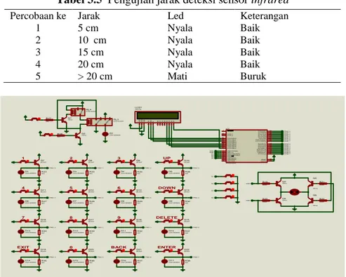 Tabel 3.5  Pengujian jarak deteksi sensor infrared 