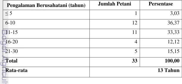 Tabel  7.  Jumlah  Petani  Responden  berdasarkan  Kriteria  Status  Kepemilikan  Lahan 