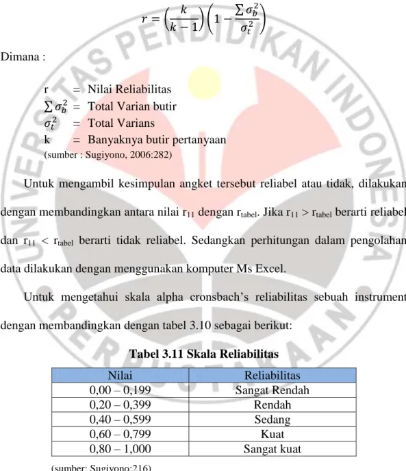 Tabel 3.11 Skala Reliabilitas 