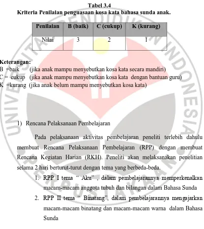 Tabel 3.4 Kriteria Penilaian penguasaan kosa kata bahasa sunda anak. 