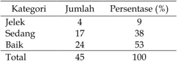Tabel 14. Tingkat Pencapaian Kompetensi  Minimal 