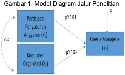 Tabel 1. Model Summary 