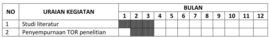 Tabel 1. Matriks Kegiatan: 