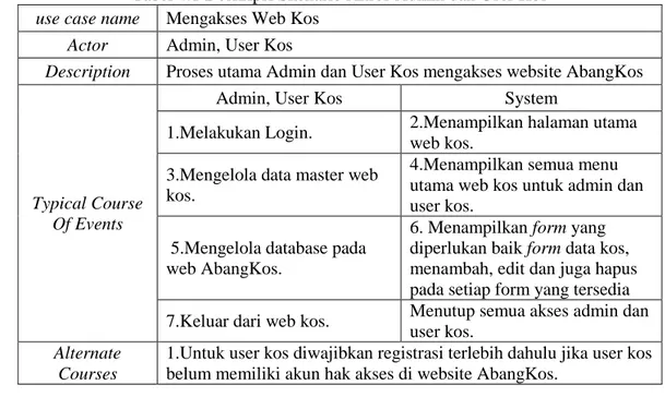 Gambar 4.2. Use Case Diagram User Kos Mengelola Database 