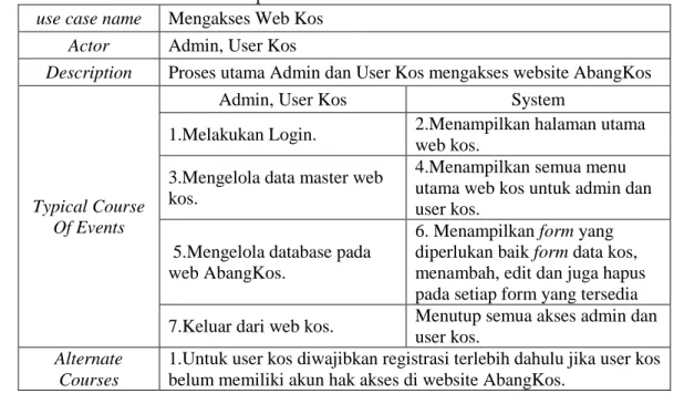 Gambar 4.2. Use Case Diagram User Kos Mengelola Database 