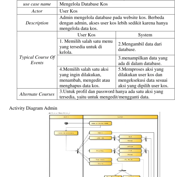 Tabel 4.2 Deskripsi Skenario User Kos Mengelola Database 
